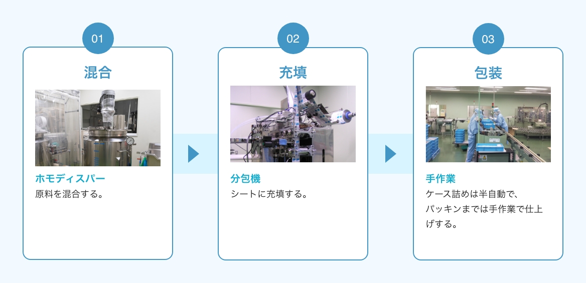 シート分包