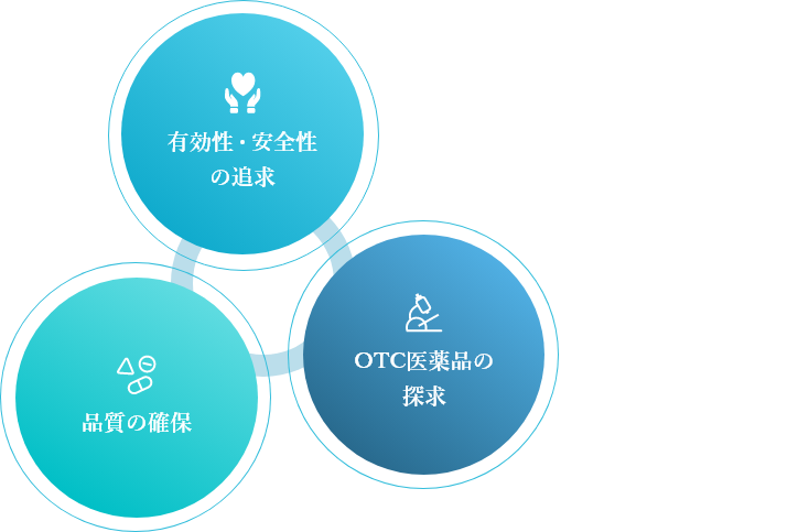 私たち新生薬品工業株式会社は、